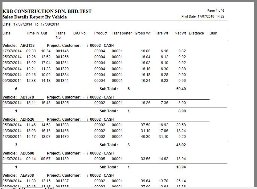 Sales Details Report by Vehicle